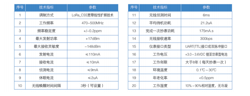 益陽中屹智能科技有限公司,無線遠傳燃氣表,鋁殼燃氣,物聯網水表，IC卡智能水表，物聯網水表