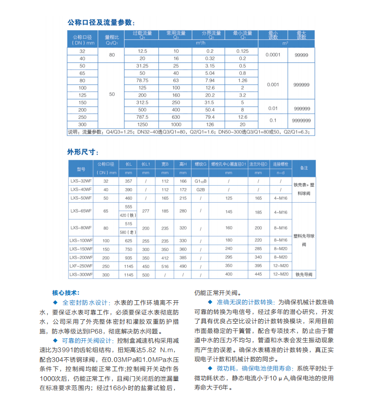 益陽中屹智能科技有限公司,無線遠傳燃氣表,鋁殼燃氣,物聯網水表，IC卡智能水表，物聯網水表